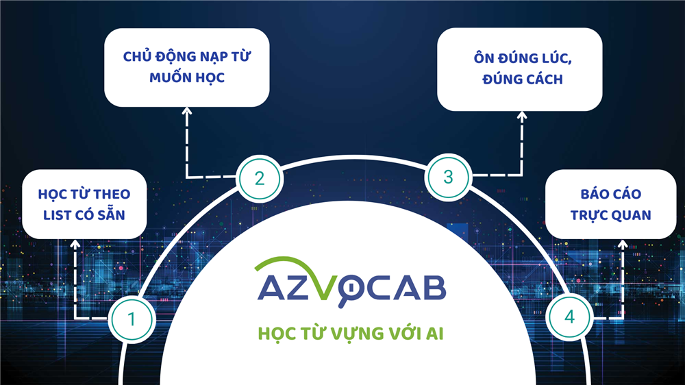azVocab